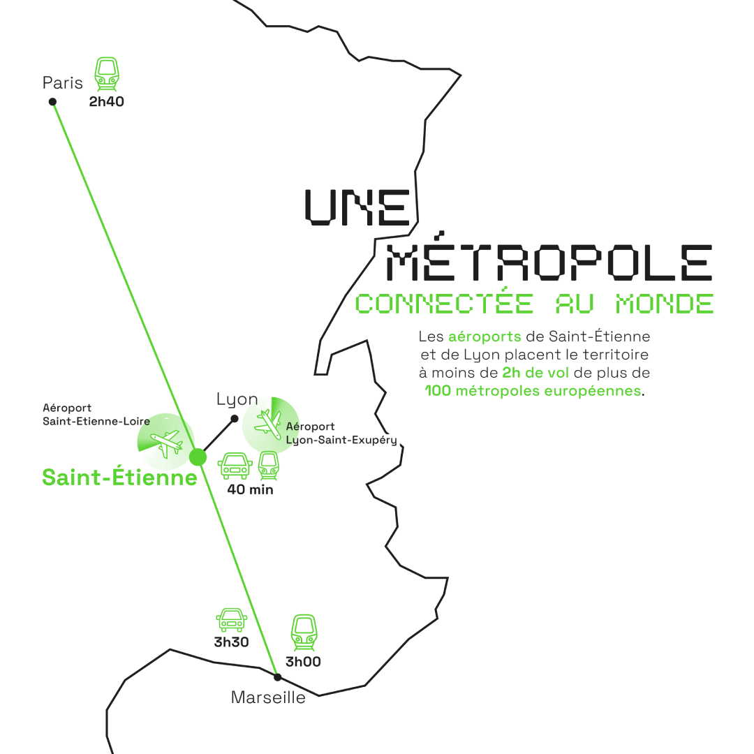 Une métropole connectée au monde. les aéroports de Saint-Étienne et de Lyon placent le territoire à 2h de vol de plus de 100 métropoles européennes.